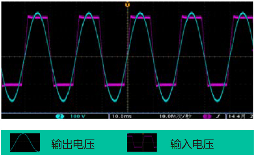 SP2KL-W SP系列UPS,2KVA塔式長延機,風電型