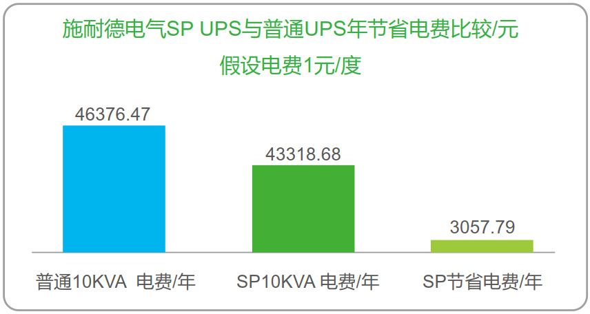 SP2KL-W SP系列UPS,2KVA塔式長延機,風電型